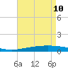 Cocodrie tide chart for Sunday, May 10, 2026