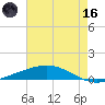 Cocodrie tide chart for Saturday, May 16, 2026