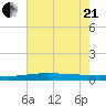 Cocodrie tide chart for Sunday, June 21, 2026