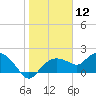 Cocohatchee River Bridge tide chart for Tuesday, January 12, 2021