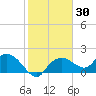 Cocohatchee River Bridge tide chart for Saturday, January 30, 2021