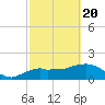 Cocohatchee River Bridge tide chart for Saturday, February 20, 2021