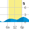 Cocohatchee River Bridge tide chart for Friday, February 5, 2021
