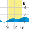 Cocohatchee River Bridge tide chart for Saturday, February 6, 2021