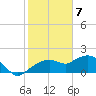 Cocohatchee River Bridge tide chart for Sunday, February 7, 2021