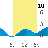 Cocohatchee River Bridge tide chart for Wednesday, March 10, 2021