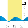 Cocohatchee River Bridge tide chart for Friday, March 12, 2021