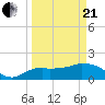 Cocohatchee River Bridge tide chart for Sunday, March 21, 2021
