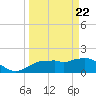 Cocohatchee River Bridge tide chart for Monday, March 22, 2021