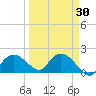 Cocohatchee River Bridge tide chart for Tuesday, March 30, 2021