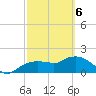 Cocohatchee River Bridge tide chart for Saturday, March 6, 2021