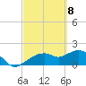 Cocohatchee River Bridge tide chart for Monday, March 8, 2021