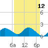 Cocohatchee River Bridge tide chart for Monday, April 12, 2021