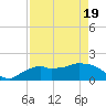 Cocohatchee River Bridge tide chart for Monday, April 19, 2021