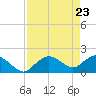 Cocohatchee River Bridge tide chart for Friday, April 23, 2021