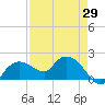 Cocohatchee River Bridge tide chart for Thursday, April 29, 2021