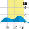 Cocohatchee River Bridge tide chart for Friday, April 30, 2021