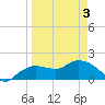 Cocohatchee River Bridge tide chart for Saturday, April 3, 2021