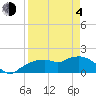 Cocohatchee River Bridge tide chart for Sunday, April 4, 2021