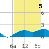 Cocohatchee River Bridge tide chart for Monday, April 5, 2021