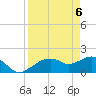 Cocohatchee River Bridge tide chart for Tuesday, April 6, 2021