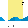 Cocohatchee River Bridge tide chart for Wednesday, April 7, 2021
