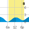 Cocohatchee River Bridge tide chart for Thursday, April 8, 2021