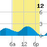 Cocohatchee River Bridge tide chart for Wednesday, May 12, 2021