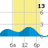 Cocohatchee River Bridge tide chart for Thursday, May 13, 2021