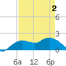 Cocohatchee River Bridge tide chart for Sunday, May 2, 2021