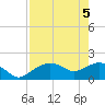 Cocohatchee River Bridge tide chart for Wednesday, May 5, 2021