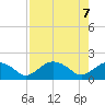 Cocohatchee River Bridge tide chart for Friday, May 7, 2021