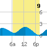 Cocohatchee River Bridge tide chart for Sunday, May 9, 2021