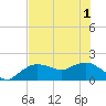 Cocohatchee River Bridge tide chart for Tuesday, June 1, 2021