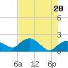 Cocohatchee River Bridge tide chart for Sunday, June 20, 2021
