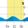 Cocohatchee River Bridge tide chart for Saturday, June 5, 2021