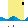 Cocohatchee River Bridge tide chart for Sunday, June 6, 2021