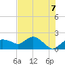 Cocohatchee River Bridge tide chart for Monday, June 7, 2021