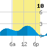 Cocohatchee River Bridge tide chart for Saturday, July 10, 2021