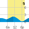 Cocohatchee River Bridge tide chart for Monday, July 5, 2021