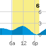 Cocohatchee River Bridge tide chart for Tuesday, July 6, 2021