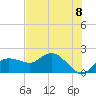 Cocohatchee River Bridge tide chart for Thursday, July 8, 2021
