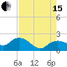 Cocohatchee River Bridge tide chart for Sunday, August 15, 2021