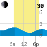Cocohatchee River Bridge tide chart for Monday, August 30, 2021