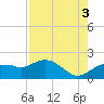 Cocohatchee River Bridge tide chart for Tuesday, August 3, 2021
