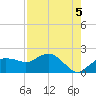 Cocohatchee River Bridge tide chart for Thursday, August 5, 2021