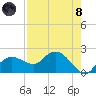 Cocohatchee River Bridge tide chart for Sunday, August 8, 2021