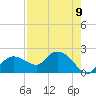 Cocohatchee River Bridge tide chart for Monday, August 9, 2021