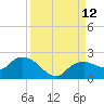Cocohatchee River Bridge tide chart for Sunday, September 12, 2021