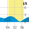 Cocohatchee River Bridge tide chart for Wednesday, September 15, 2021
